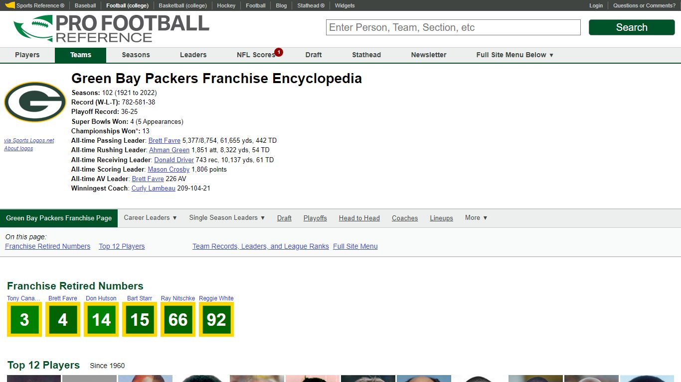 Green Bay Packers Team Records, Leaders, and League Ranks | Pro ...