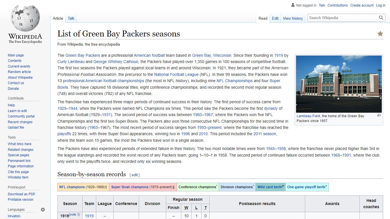 List of Green Bay Packers seasons - Wikipedia